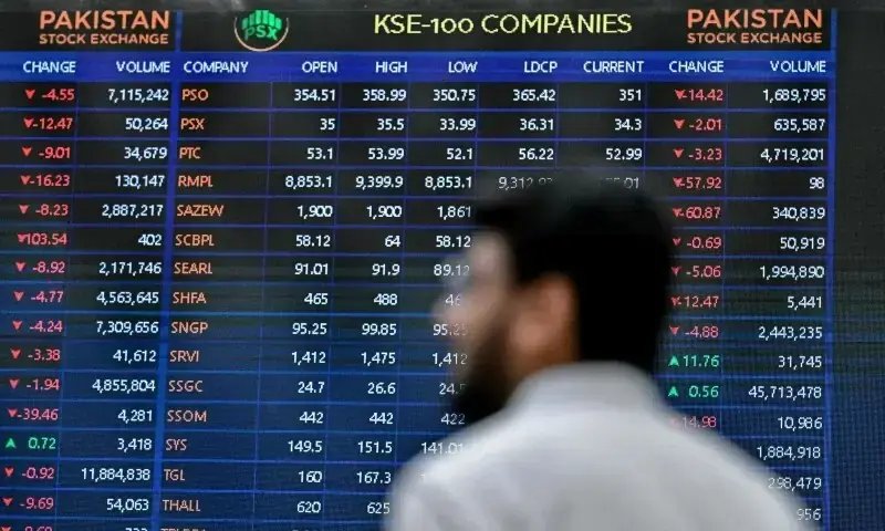 Bulls toss index above 170,000-milestone