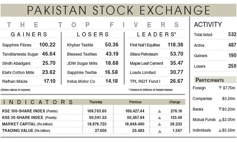 Stocks eke out gains amid cautious trade