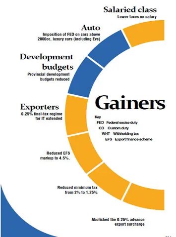 2026-27: Budget: Moving towards competitiveness