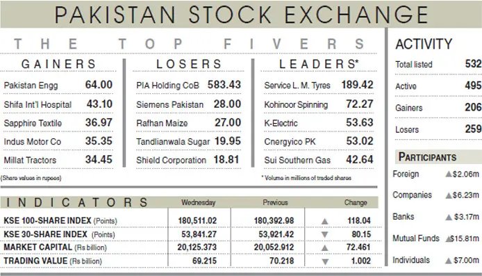 Stocks manage modest gains in volatile session