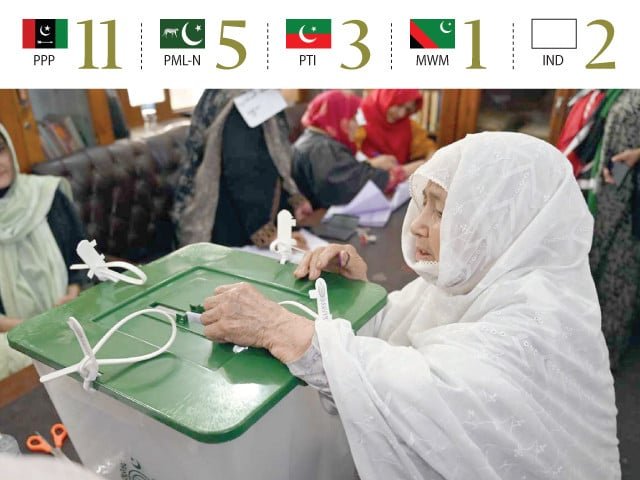PPP takes early lead in G-B polls